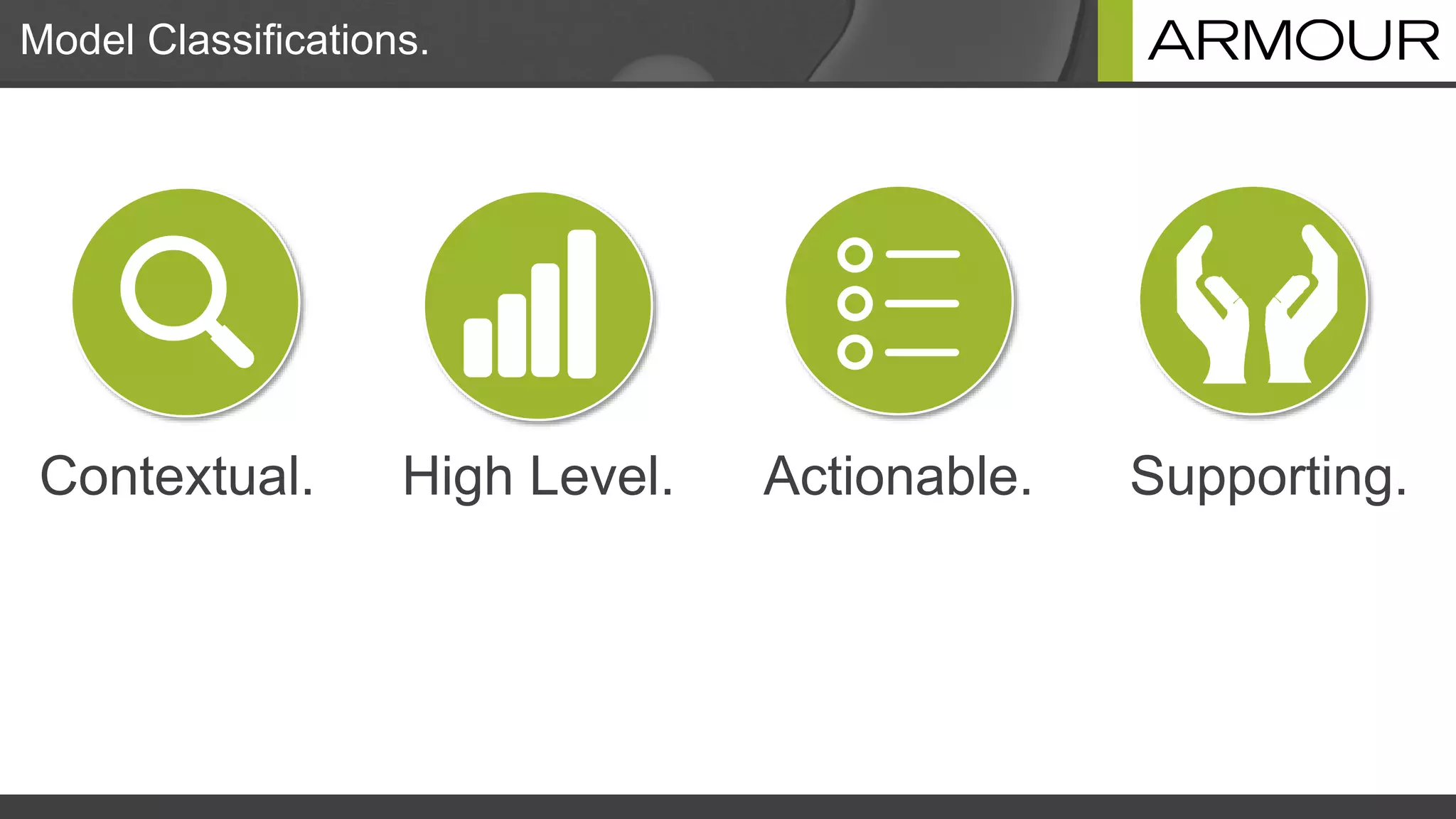 Model Classifications.
Contextual. High Level. Actionable. Supporting.
 
