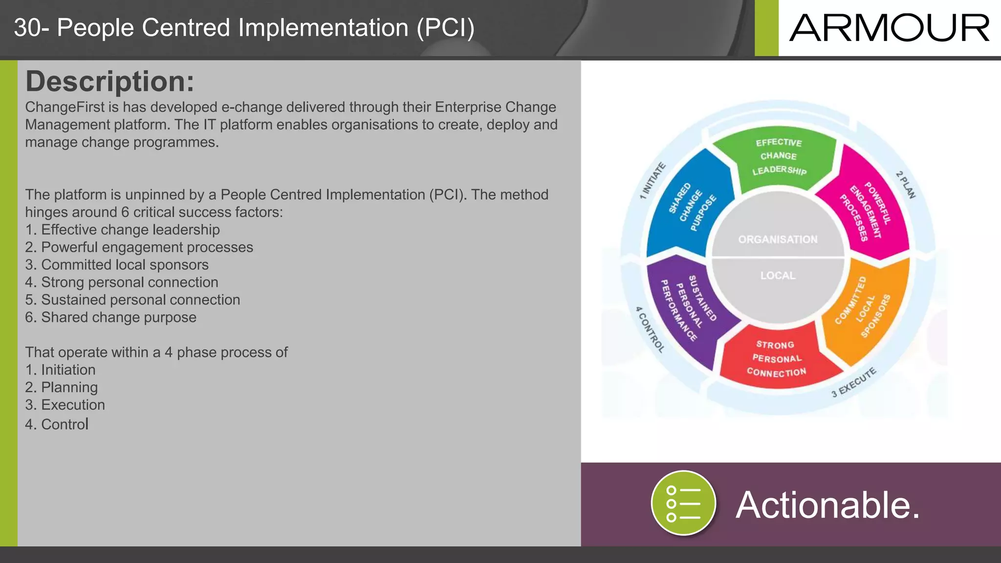 30- People Centred Implementation (PCI)
Description:
ChangeFirst is has developed e-change delivered through their Enterprise Change
Management platform. The IT platform enables organisations to create, deploy and
manage change programmes.
The platform is unpinned by a People Centred Implementation (PCI). The method
hinges around 6 critical success factors:
1. Effective change leadership
2. Powerful engagement processes
3. Committed local sponsors
4. Strong personal connection
5. Sustained personal connection
6. Shared change purpose
That operate within a 4 phase process of
1. Initiation
2. Planning
3. Execution
4. Control
Actionable.
 