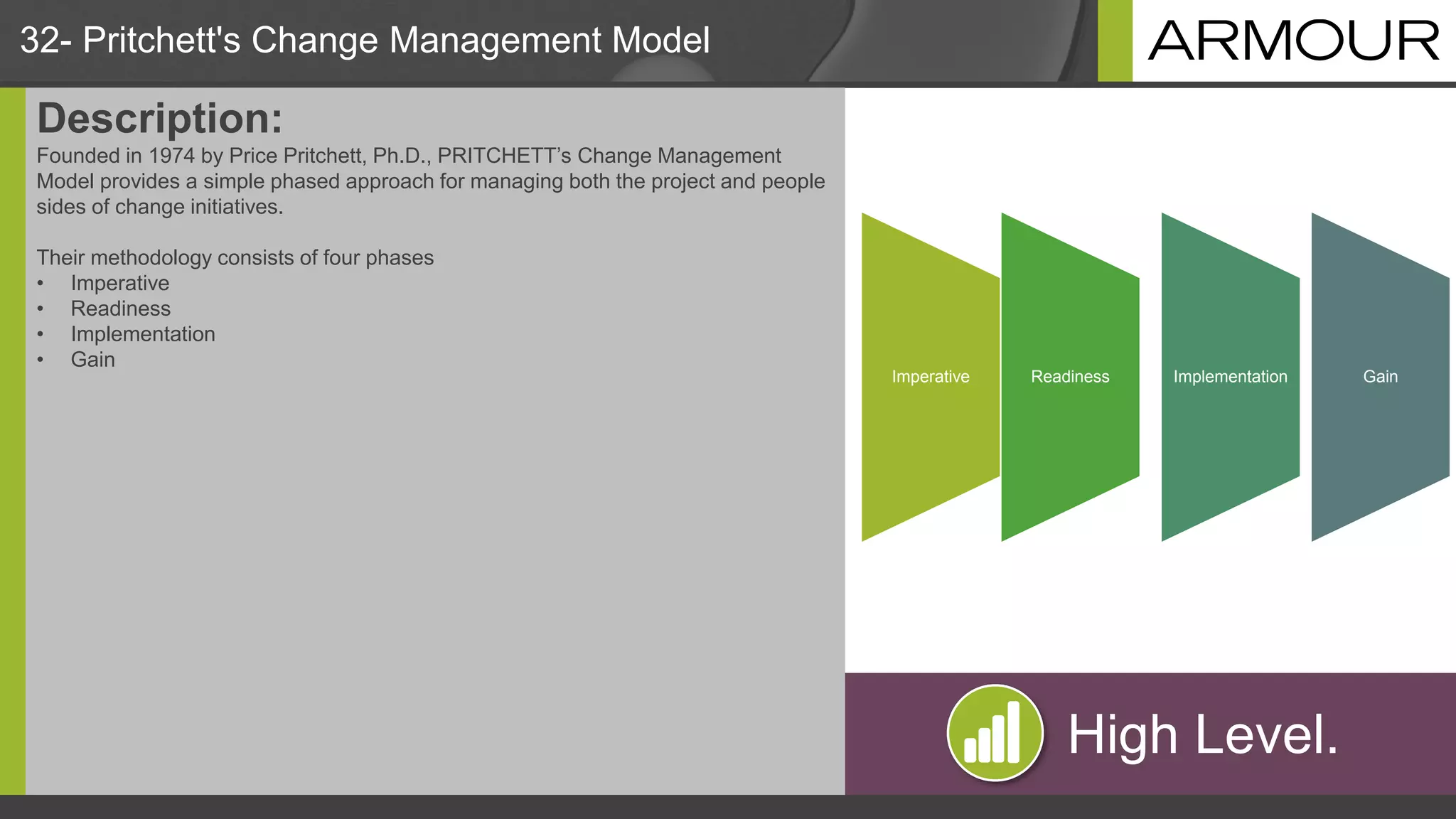 32- Pritchett's Change Management Model
Description:
Founded in 1974 by Price Pritchett, Ph.D., PRITCHETT’s Change Management
Model provides a simple phased approach for managing both the project and people
sides of change initiatives.
Their methodology consists of four phases
• Imperative
• Readiness
• Implementation
• Gain
High Level.
Imperative Readiness Implementation Gain
 