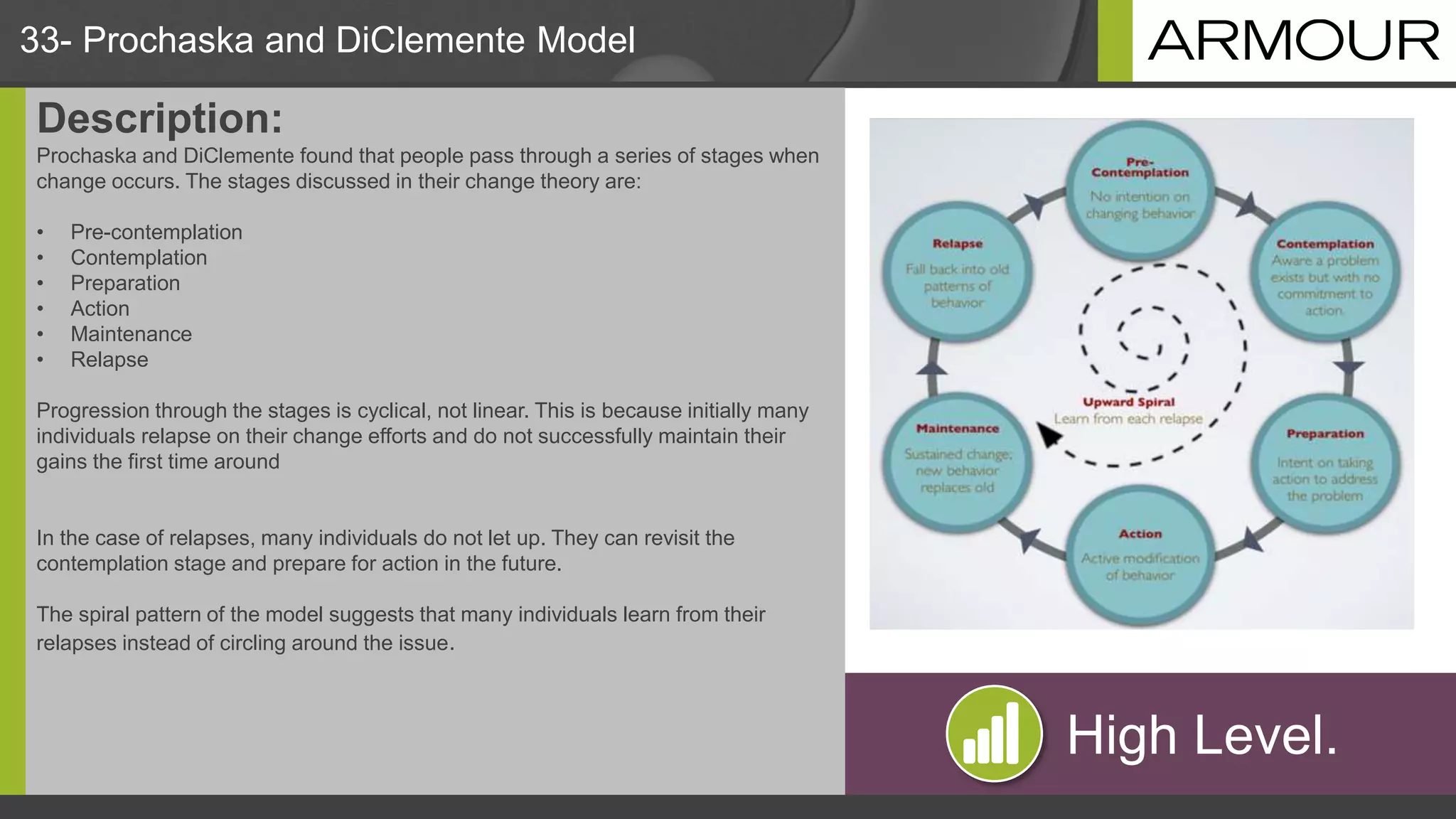 33- Prochaska and DiClemente Model
Description:
Prochaska and DiClemente found that people pass through a series of stages when
change occurs. The stages discussed in their change theory are:
• Pre-contemplation
• Contemplation
• Preparation
• Action
• Maintenance
• Relapse
Progression through the stages is cyclical, not linear. This is because initially many
individuals relapse on their change efforts and do not successfully maintain their
gains the first time around
In the case of relapses, many individuals do not let up. They can revisit the
contemplation stage and prepare for action in the future.
The spiral pattern of the model suggests that many individuals learn from their
relapses instead of circling around the issue.
High Level.
 