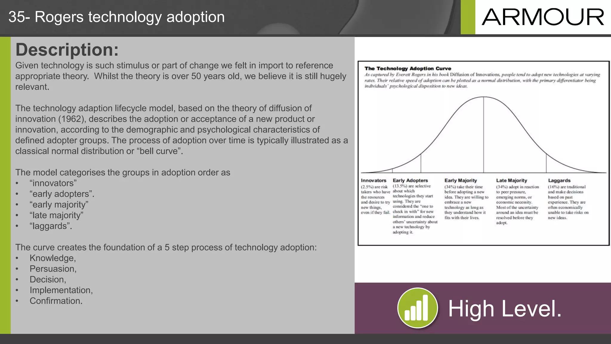 35- Rogers technology adoption
Description:
Given technology is such stimulus or part of change we felt in import to reference
appropriate theory. Whilst the theory is over 50 years old, we believe it is still hugely
relevant.
The technology adaption lifecycle model, based on the theory of diffusion of
innovation (1962), describes the adoption or acceptance of a new product or
innovation, according to the demographic and psychological characteristics of
defined adopter groups. The process of adoption over time is typically illustrated as a
classical normal distribution or “bell curve”.
The model categorises the groups in adoption order as
• “innovators”
• “early adopters”.
• “early majority”
• “late majority”
• “laggards”.
The curve creates the foundation of a 5 step process of technology adoption:
• Knowledge,
• Persuasion,
• Decision,
• Implementation,
• Confirmation.
High Level.
 