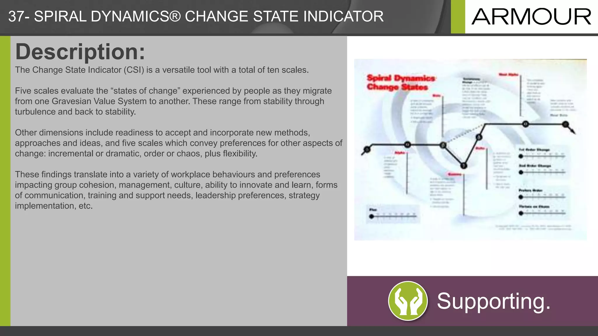 37- SPIRAL DYNAMICS® CHANGE STATE INDICATOR
Description:
The Change State Indicator (CSI) is a versatile tool with a total of ten scales.
Five scales evaluate the “states of change” experienced by people as they migrate
from one Gravesian Value System to another. These range from stability through
turbulence and back to stability.
Other dimensions include readiness to accept and incorporate new methods,
approaches and ideas, and five scales which convey preferences for other aspects of
change: incremental or dramatic, order or chaos, plus flexibility.
These findings translate into a variety of workplace behaviours and preferences
impacting group cohesion, management, culture, ability to innovate and learn, forms
of communication, training and support needs, leadership preferences, strategy
implementation, etc.
Supporting.
 
