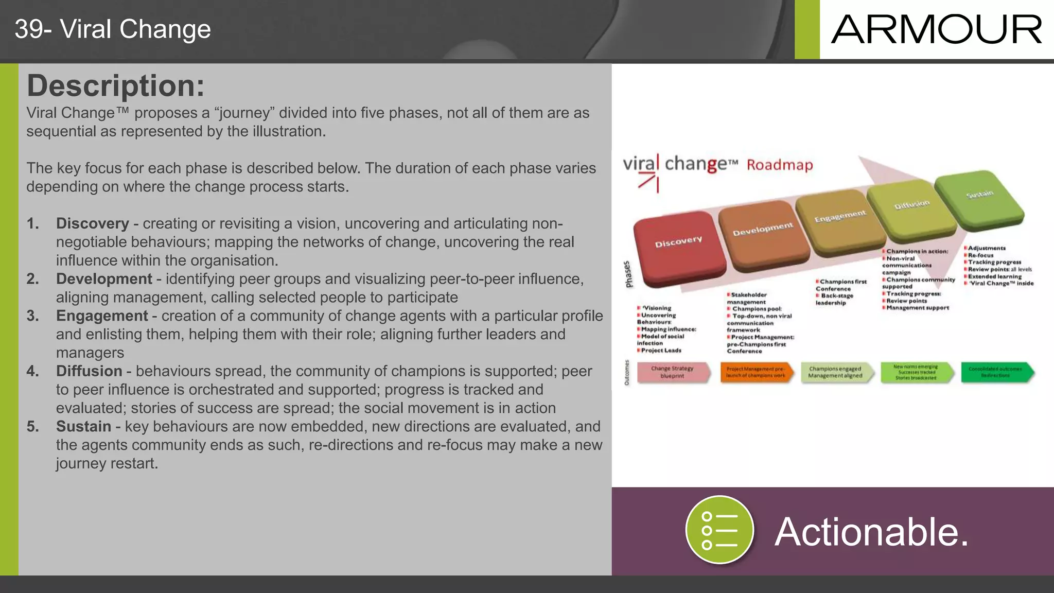 39- Viral Change
Description:
Viral Change™ proposes a “journey” divided into five phases, not all of them are as
sequential as represented by the illustration.
The key focus for each phase is described below. The duration of each phase varies
depending on where the change process starts.
1. Discovery - creating or revisiting a vision, uncovering and articulating non-
negotiable behaviours; mapping the networks of change, uncovering the real
influence within the organisation.
2. Development - identifying peer groups and visualizing peer-to-peer influence,
aligning management, calling selected people to participate
3. Engagement - creation of a community of change agents with a particular profile
and enlisting them, helping them with their role; aligning further leaders and
managers
4. Diffusion - behaviours spread, the community of champions is supported; peer
to peer influence is orchestrated and supported; progress is tracked and
evaluated; stories of success are spread; the social movement is in action
5. Sustain - key behaviours are now embedded, new directions are evaluated, and
the agents community ends as such, re-directions and re-focus may make a new
journey restart.
Actionable.
 
