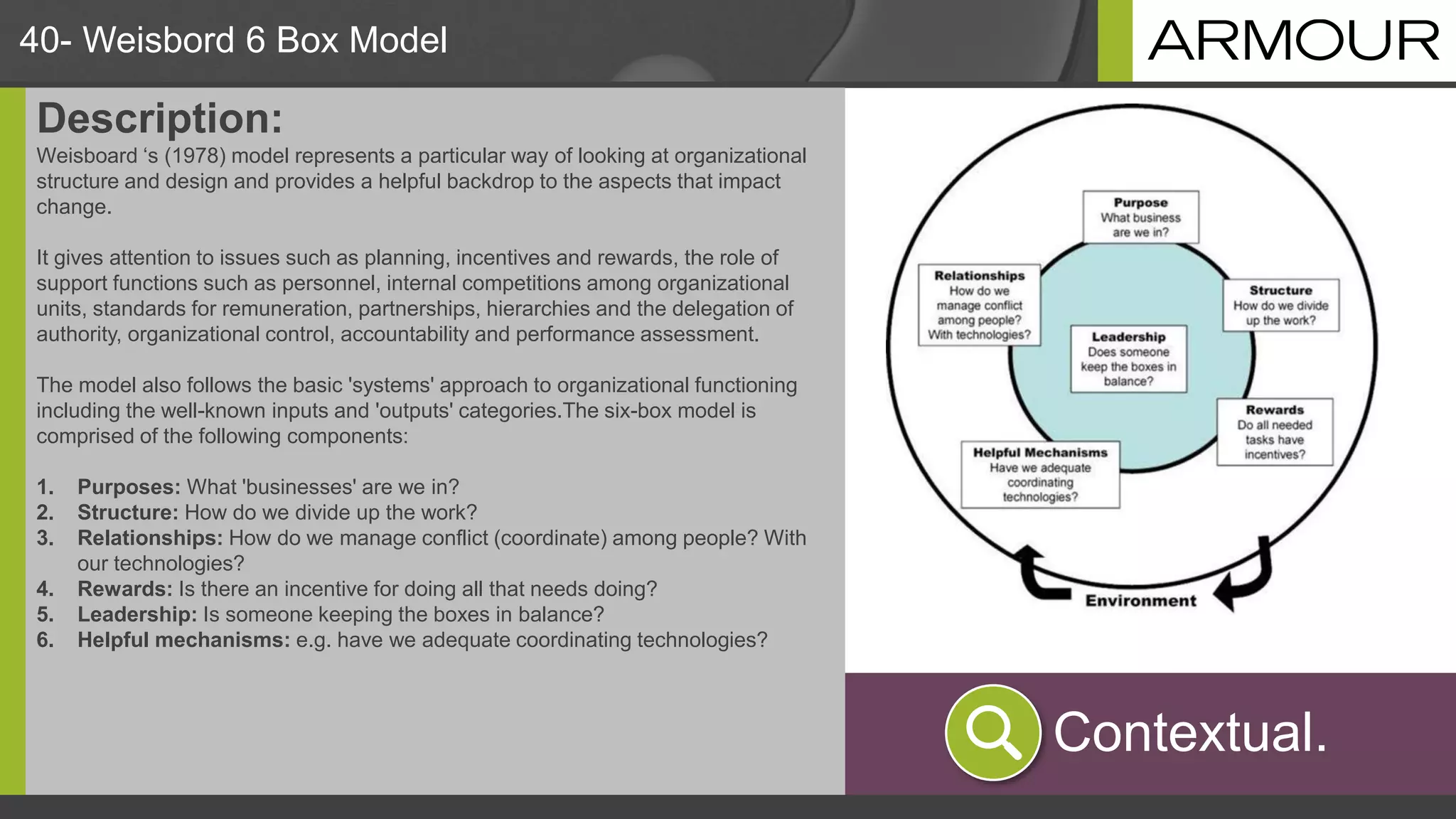 40- Weisbord 6 Box Model
Description:
Weisboard ‘s (1978) model represents a particular way of looking at organizational
structure and design and provides a helpful backdrop to the aspects that impact
change.
It gives attention to issues such as planning, incentives and rewards, the role of
support functions such as personnel, internal competitions among organizational
units, standards for remuneration, partnerships, hierarchies and the delegation of
authority, organizational control, accountability and performance assessment.
The model also follows the basic 'systems' approach to organizational functioning
including the well-known inputs and 'outputs' categories.The six-box model is
comprised of the following components:
1. Purposes: What 'businesses' are we in?
2. Structure: How do we divide up the work?
3. Relationships: How do we manage conflict (coordinate) among people? With
our technologies?
4. Rewards: Is there an incentive for doing all that needs doing?
5. Leadership: Is someone keeping the boxes in balance?
6. Helpful mechanisms: e.g. have we adequate coordinating technologies?
Contextual.
 