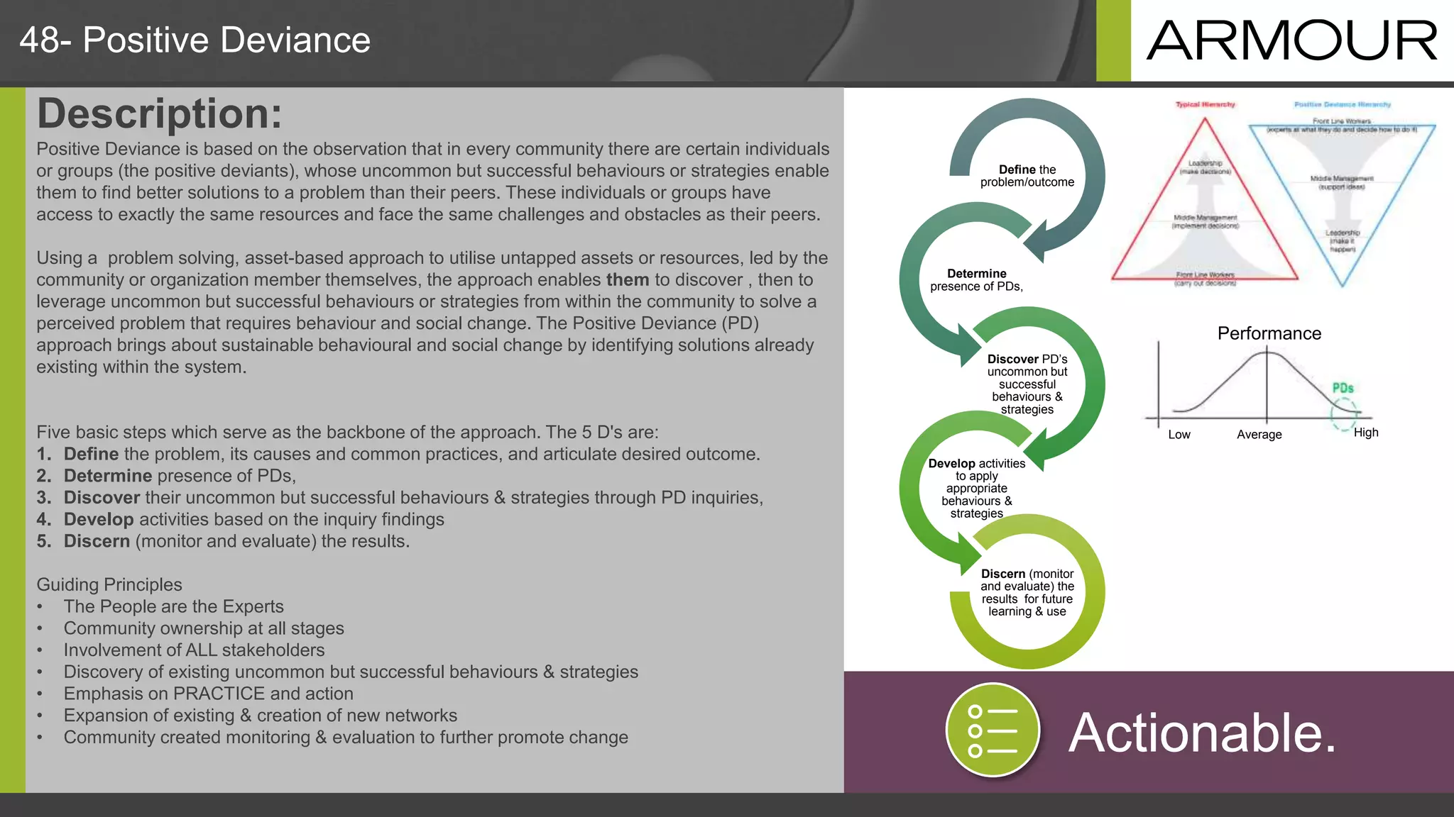 Define the
problem/outcome
Determine
presence of PDs,
Discover PD’s
uncommon but
successful
behaviours &
strategies
Develop activities
to apply
appropriate
behaviours &
strategies
Discern (monitor
and evaluate) the
results for future
learning & use
48- Positive Deviance
Description:
Positive Deviance is based on the observation that in every community there are certain individuals
or groups (the positive deviants), whose uncommon but successful behaviours or strategies enable
them to find better solutions to a problem than their peers. These individuals or groups have
access to exactly the same resources and face the same challenges and obstacles as their peers.
Using a problem solving, asset-based approach to utilise untapped assets or resources, led by the
community or organization member themselves, the approach enables them to discover , then to
leverage uncommon but successful behaviours or strategies from within the community to solve a
perceived problem that requires behaviour and social change. The Positive Deviance (PD)
approach brings about sustainable behavioural and social change by identifying solutions already
existing within the system.
Five basic steps which serve as the backbone of the approach. The 5 D's are:
1. Define the problem, its causes and common practices, and articulate desired outcome.
2. Determine presence of PDs,
3. Discover their uncommon but successful behaviours & strategies through PD inquiries,
4. Develop activities based on the inquiry findings
5. Discern (monitor and evaluate) the results.
Guiding Principles
• The People are the Experts
• Community ownership at all stages
• Involvement of ALL stakeholders
• Discovery of existing uncommon but successful behaviours & strategies
• Emphasis on PRACTICE and action
• Expansion of existing & creation of new networks
• Community created monitoring & evaluation to further promote change Actionable.Actionable.
Low Average High
Performance
 