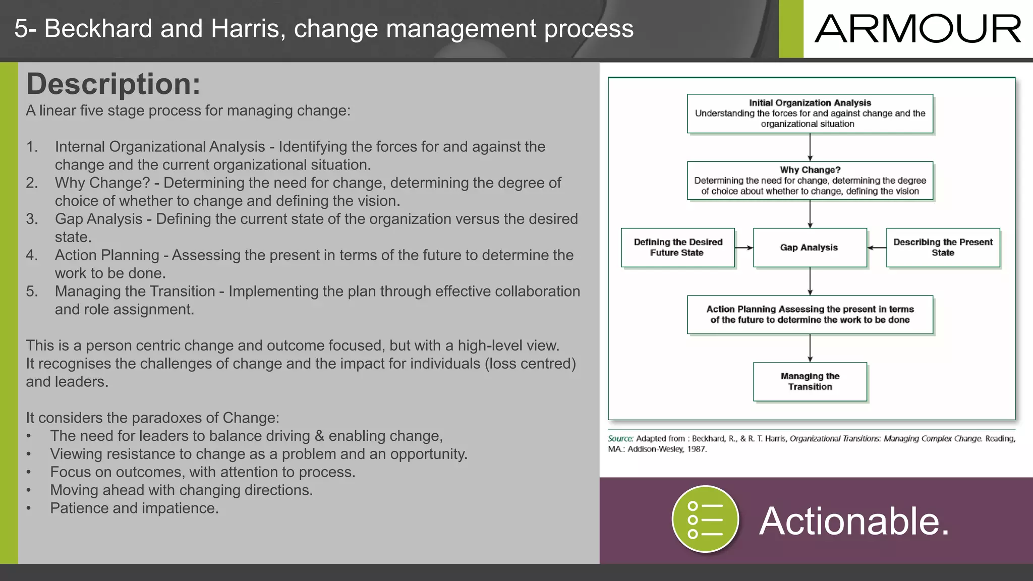 5- Beckhard and Harris, change management process
Description:
A linear five stage process for managing change:
1. Internal Organizational Analysis - Identifying the forces for and against the
change and the current organizational situation.
2. Why Change? - Determining the need for change, determining the degree of
choice of whether to change and defining the vision.
3. Gap Analysis - Defining the current state of the organization versus the desired
state.
4. Action Planning - Assessing the present in terms of the future to determine the
work to be done.
5. Managing the Transition - Implementing the plan through effective collaboration
and role assignment.
This is a person centric change and outcome focused, but with a high-level view.
It recognises the challenges of change and the impact for individuals (loss centred)
and leaders.
It considers the paradoxes of Change:
• The need for leaders to balance driving & enabling change,
• Viewing resistance to change as a problem and an opportunity.
• Focus on outcomes, with attention to process.
• Moving ahead with changing directions.
• Patience and impatience.
Actionable.
 