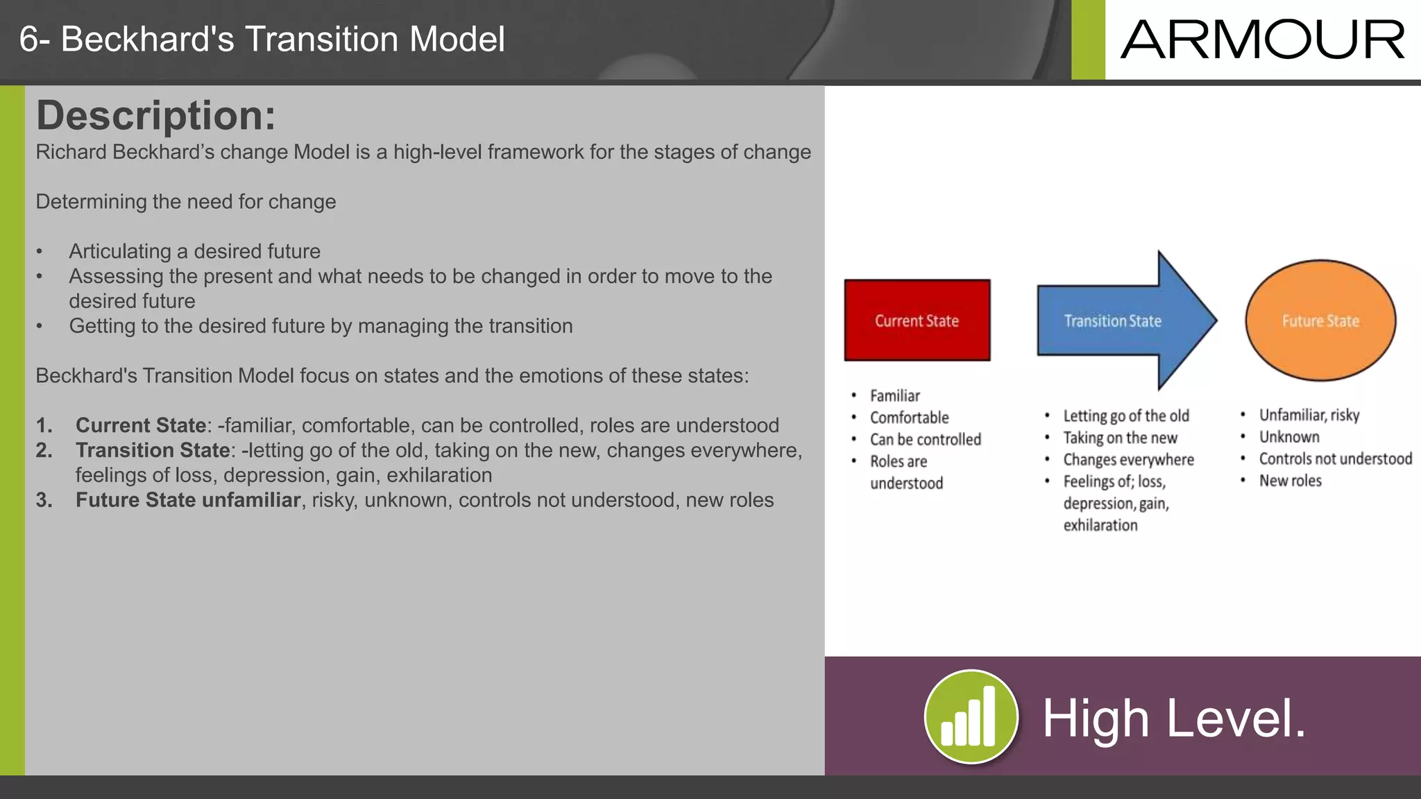 High Level.
6- Beckhard's Transition Model
Description:
Richard Beckhard’s change Model is a high-level framework for the stages of change
Determining the need for change
• Articulating a desired future
• Assessing the present and what needs to be changed in order to move to the
desired future
• Getting to the desired future by managing the transition
Beckhard's Transition Model focus on states and the emotions of these states:
1. Current State: -familiar, comfortable, can be controlled, roles are understood
2. Transition State: -letting go of the old, taking on the new, changes everywhere,
feelings of loss, depression, gain, exhilaration
3. Future State unfamiliar, risky, unknown, controls not understood, new roles
 