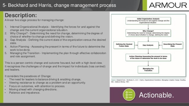Taxonomy Of Change Models Version 3 0 July 2017