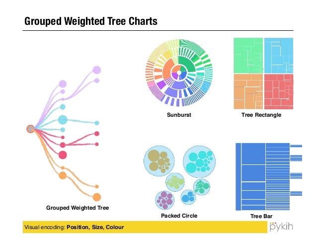 taxonomy of charts tree charts