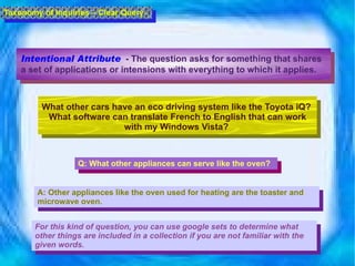 Taxonomy of Inquiries – Clear Query Intentional Attribute   - The question asks for something that shares a set of applications or intensions with everything to which it applies.  Q: What other appliances can serve like the oven? A: Other appliances like the oven used for heating are the toaster and microwave oven. What other cars have an eco driving system like the Toyota iQ?  What software can translate French to English that can work with my Windows Vista?   For this kind of question, you can use google sets to determine what other things are included in a collection if you are not familiar with the given words. 
