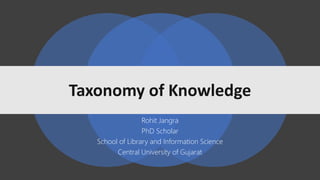 Rohit Jangra
PhD Scholar
School of Library and Information Science
Central University of Gujarat
Taxonomy of Knowledge
 