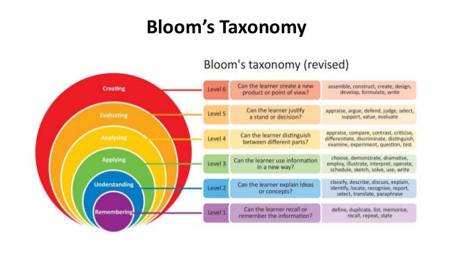 Taxonomy of Knowledge Management