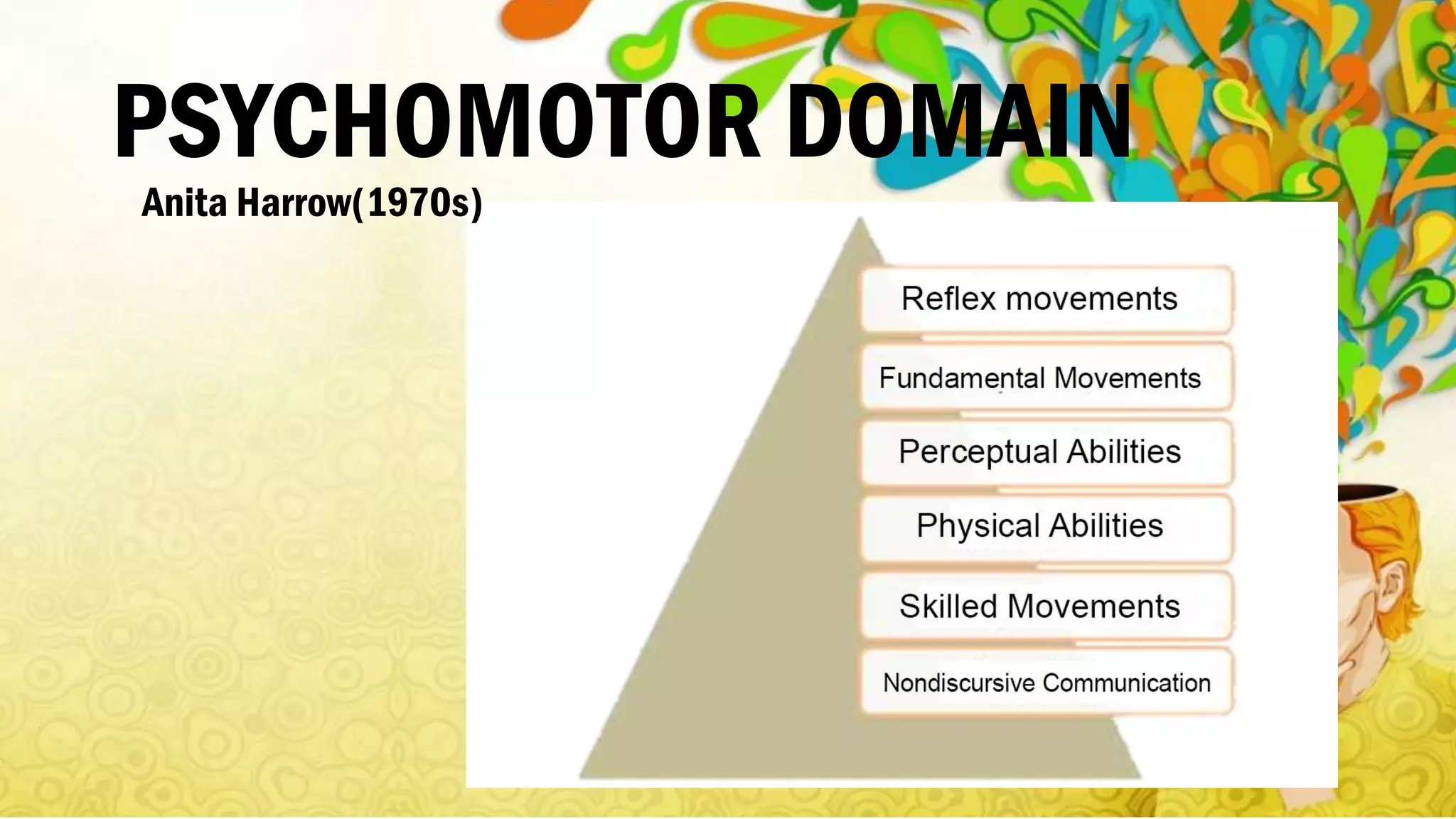 PSYCHOMOTOR DOMAIN
Anita Harrow(1970s)
 