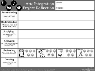 Arts Integration
Project Reflection
Name:
Project:
Remembering
Understanding
Applying
Analyzing
Evaluating
Creating
What did I do?
What was important
about what I did?
Could I use this
again?
Do I see any patterns
in what I did?
How well did I do?
What should I do
next?
Done!
Complete Craftsmanship Creativity Clean­Up
* Reflection Rubric based on the work of of Peter Pappas' Taxonomy of Reflection https://goo.gl/ch6DIA 
Amy Zschaber
www.artfulartsyamy.com
artful.artsy.amy@gmail.com
 