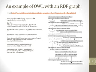 Taxonomy, ontology, folksonomies & SKOS. | PPTX
