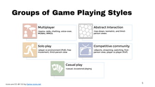 Gaming Style Classification A Framework and Taxonomy of Videogame Playing Preferences (CHI PLAY 17 ...