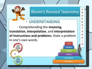 FINAL Taxonomy presentation