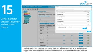 Unveil mismatch
between taxonomy
and document
corpus
15
PoolParty extracts concepts not being used in a reference corpus at all and provides
suggestions how those concepts could be reworked or extended to become relevant.
 