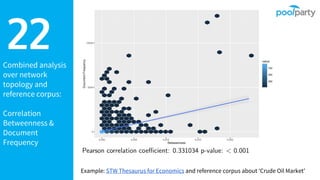 Combined analysis
over network
topology and
reference corpus:
Correlation
Betweenness &
Document
Frequency
22
Example: STW Thesaurus for Economics and reference corpus about ‘Crude Oil Market’
 