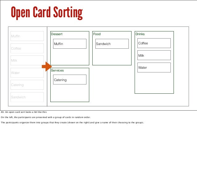 Testing Taxonomies Beyond Card Sorting