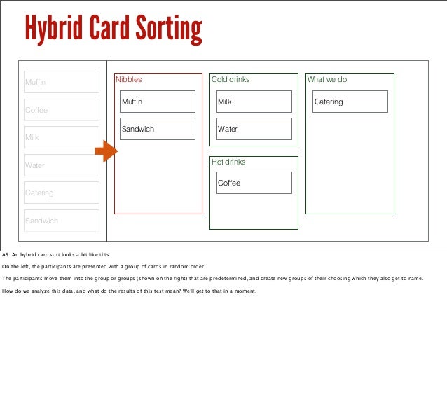 testing taxonomies beyond card sorting card sorting template