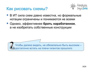  В ИТ сила схем давно известна, но формальные
нотации ограничены и понимаются не всеми
 Однако, эффективнее брать наработанное,
а не изобретать собственные конструкции
Как рисовать схемы?
Чтобы далеко видеть, не обязательно быть высоким –
достаточно встать на плечи гигантов прошлого
8/24
 