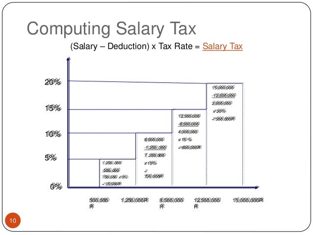 employee tax deductions calculator