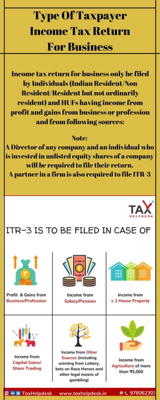 Type Of Taxpayer
Income Tax Return
For Business
Income tax return for business only be filed
by Individuals (Indian Resident/Non
Resident/Resident but not ordinarily
resident) and HUFs having income from
profit and gains from business or profession
and from following sources:
Note:
A Director of any company and an individual who
is invested in unlisted equity shares of a company
will be required to file their return.
A partner in a firm is also required to file ITR-3
 