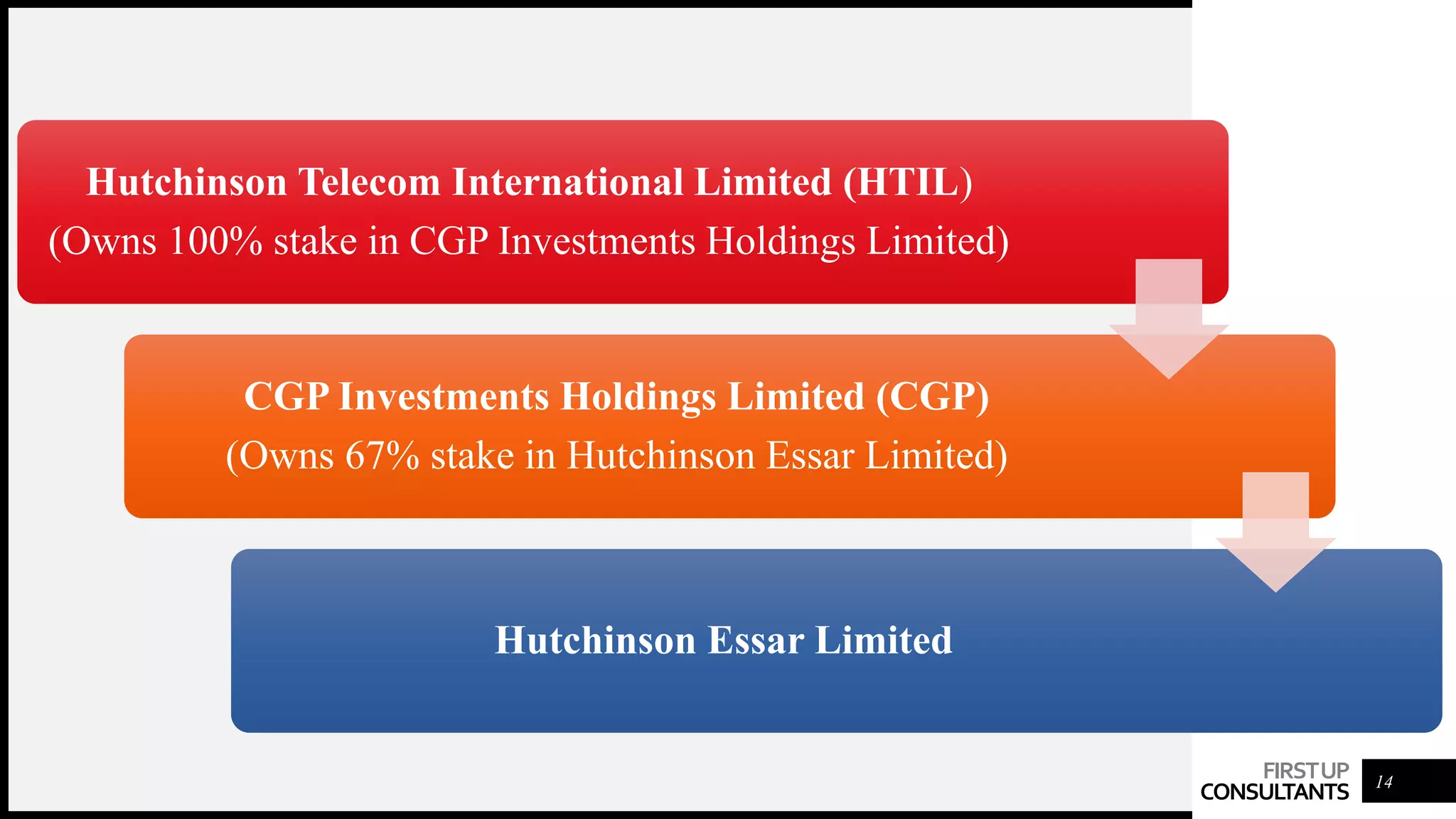 Tax planning & Management