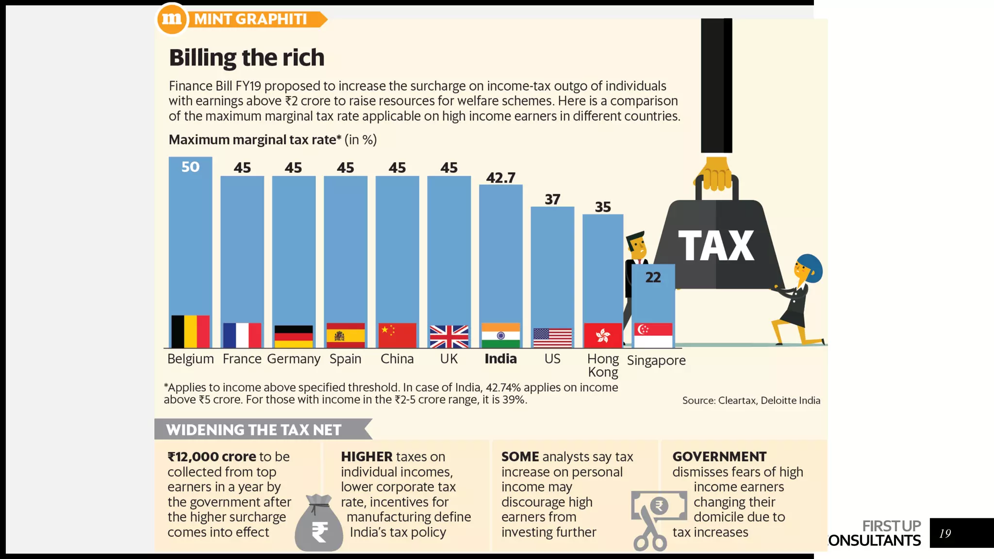 Tax planning & Management
