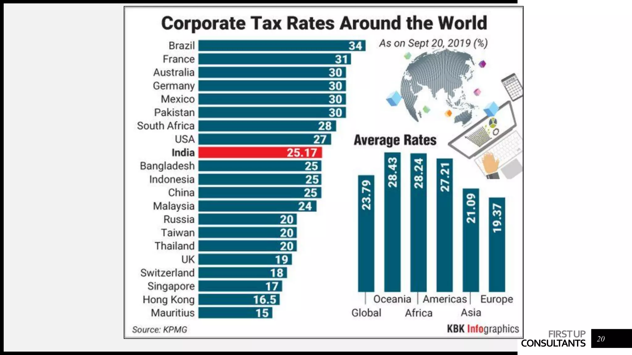 Tax planning & Management