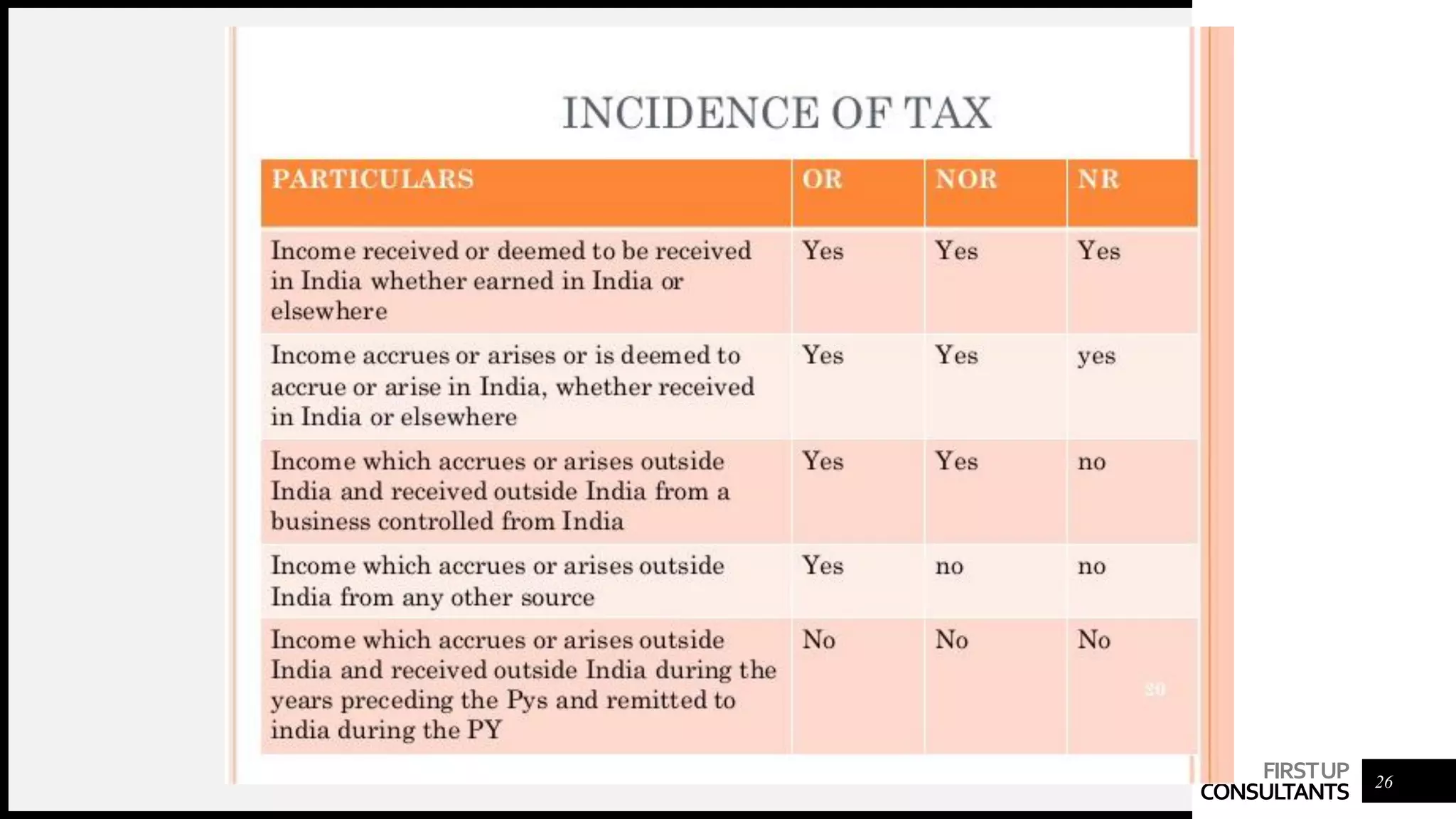 Tax planning & Management