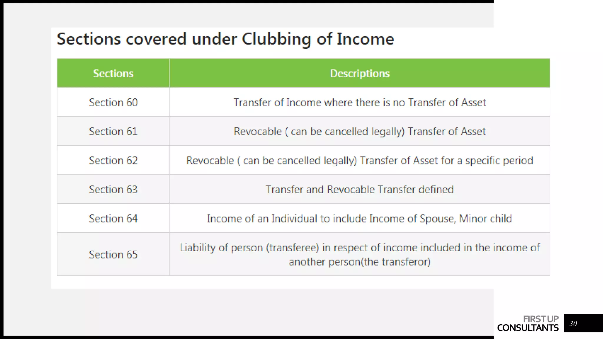 Tax planning & Management