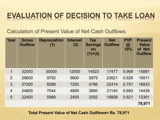 Interest Outflow TAX PLANNING AND SPECIFIC MANAGEMENT DECISION - mfc 2021 081021.pptx