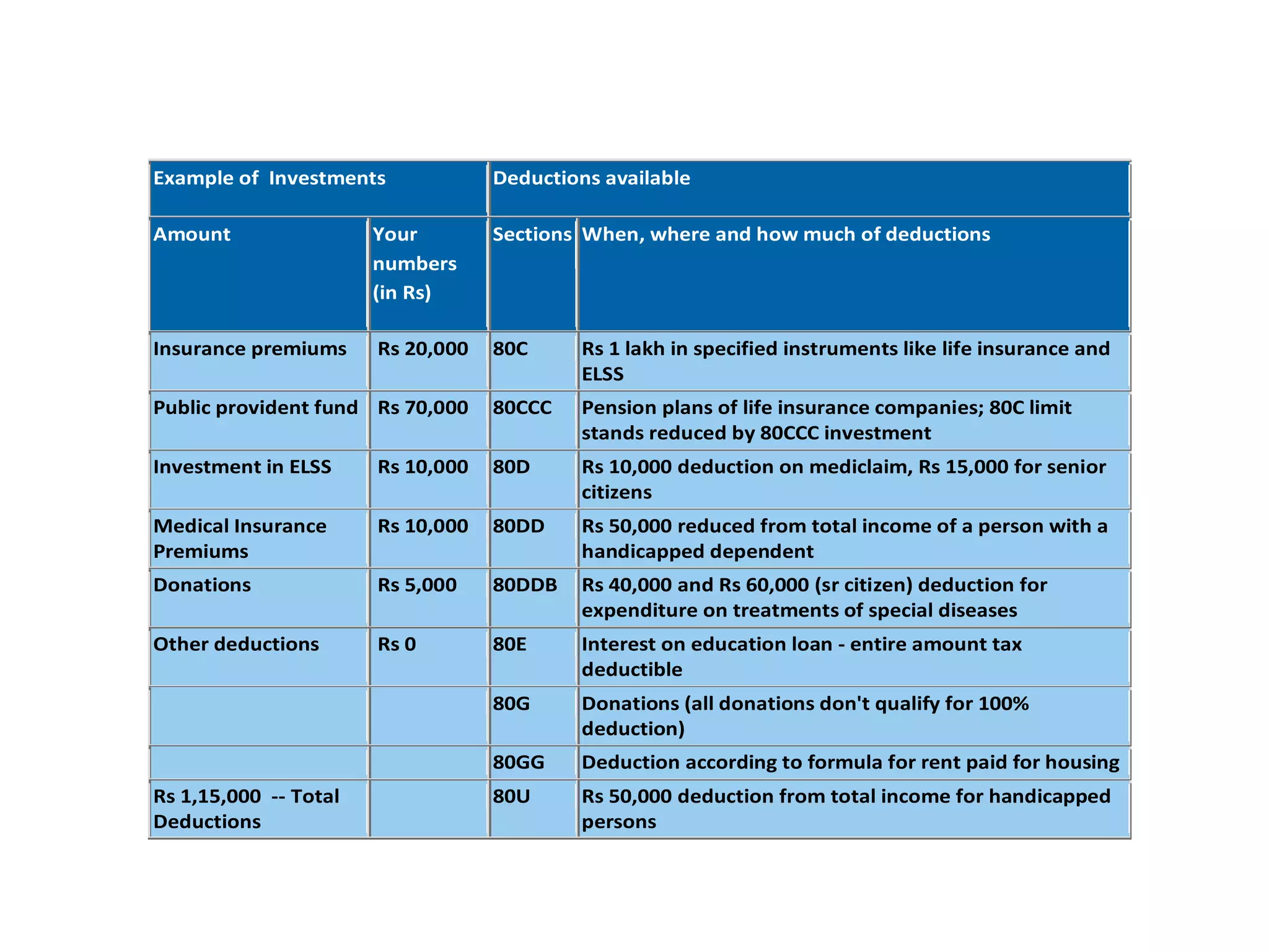 Tax planning for salaried individuals | PPT