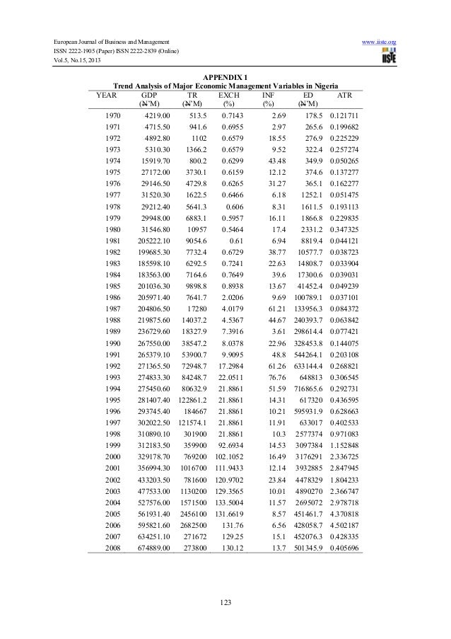 tax policy in nigeria Taxation and tax policy as government strategy tools for economic development in nigeria wwwiosrjournalsorg 36 | page. tax policy in nigeria Taxation and tax policy as government strategy tools for economic development in nigeria wwwiosrjournalsorg 36 | page.