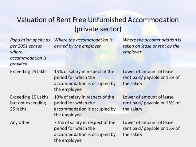 tax presentation salaries part 2 rent free house