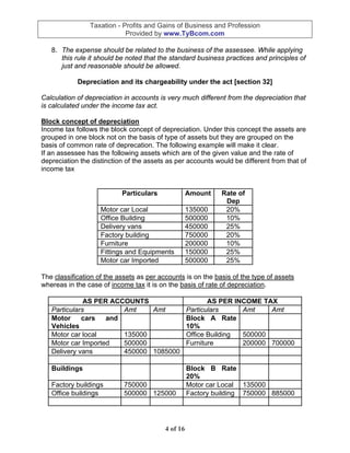 Taxation - Profits and Gains of Business and Profession
                            Provided by www.TyBcom.com

   8. The expense should be related to the business of the assessee. While applying
      this rule it should be noted that the standard business practices and principles of
      just and reasonable should be allowed.

            Depreciation and its chargeability under the act [section 32]

Calculation of depreciation in accounts is very much different from the depreciation that
is calculated under the income tax act.

Block concept of depreciation
Income tax follows the block concept of depreciation. Under this concept the assets are
grouped in one block not on the basis of type of assets but they are grouped on the
basis of common rate of deprecation. The following example will make it clear.
If an assessee has the following assets which are of the given value and the rate of
depreciation the distinction of the assets as per accounts would be different from that of
income tax


                           Particulars              Amount   Rate of
                                                              Dep
                    Motor car Local                 135000    20%
                    Office Building                 500000    10%
                    Delivery vans                   450000    25%
                    Factory building                750000    20%
                    Furniture                       200000    10%
                    Fittings and Equipments         150000    25%
                    Motor car Imported              500000    25%

The classification of the assets as per accounts is on the basis of the type of assets
whereas in the case of income tax it is on the basis of rate of depreciation.

              AS PER ACCOUNTS                              AS PER INCOME TAX
   Particulars          Amt    Amt                  Particulars     Amt    Amt
   Motor     cars   and                             Block A Rate
   Vehicles                                         10%
   Motor car local      135000                      Office Building 500000
   Motor car Imported   500000                      Furniture       200000 700000
   Delivery vans        450000 1085000

   Buildings                                        Block B Rate
                                                    20%
   Factory buildings        750000                  Motor car Local 135000
   Office buildings         500000 125000           Factory building 750000 885000




                                          4 of 16
 