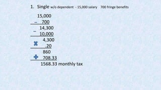 1. Single w/o dependent - 15,000 salary 700 fringe benefits 
15,000 
700 
14,300 
10,000 
4,300 
.20 
860 
708.33 
1568.33 monthly tax 
 