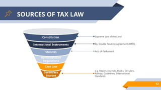Tax Procedures_legal framework Kenya.pptx