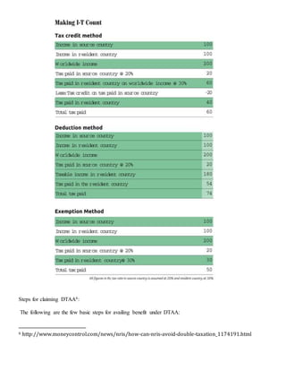 Steps for claiming DTAA6:
The following are the few basic steps for availing benefit under DTAA:
6 http://www.moneycontrol.com/news/nris/how-can-nris-avoid-double-taxation_1174191.html
 