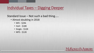 Individual Taxes – Digging Deeper
Standard Issue – Not such a bad thing…..
• Almost doubling in 2018
• MFJ - $24k
• HoH - $18K
• Single - $12K
• MFS - $12K
 