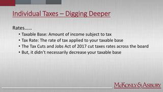 Individual Taxes – Digging Deeper
Rates……
• Taxable Base: Amount of income subject to tax
• Tax Rate: The rate of tax applied to your taxable base
• The Tax Cuts and Jobs Act of 2017 cut taxes rates across the board
• But, it didn’t necessarily decrease your taxable base
 