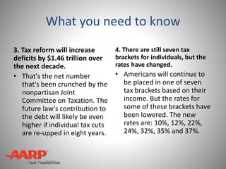 34 Things You Need to Know About the New Tax Law (AARP) | PPTX
