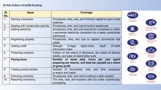 Tax Reforms (GST) & Ease of Doing Business | PPTX