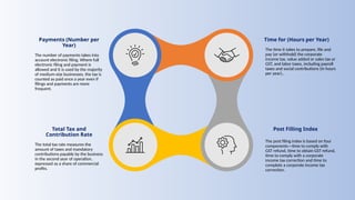 Tax Reforms (GST) & Ease of Doing Business | PPTX