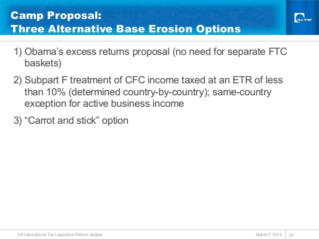 How to report equity option trades on tax return