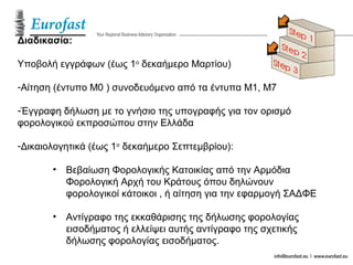 Διαδικασία:
Υποβολή εγγράφων (έως 1ο
δεκαήμερο Μαρτίου)
-Αίτηση (έντυπο M0 ) συνοδευόμενο από τα έντυπα M1, M7
-Έγγραφη δήλωση με το γνήσιο της υπογραφής για τον ορισμό
φορολογικού εκπροσώπου στην Ελλάδα
-Δικαιολογητικά (έως 1ο
δεκαήμερο Σεπτεμβρίου):
• Βεβαίωση Φορολογικής Κατοικίας από την Αρμόδια
Φορολογική Αρχή του Κράτους όπου δηλώνουν
φορολογικοί κάτοικοι , ή αίτηση για την εφαρμογή ΣΑΔΦΕ
• Αντίγραφο της εκκαθάρισης της δήλωσης φορολογίας
εισοδήματος ή ελλείψει αυτής αντίγραφο της σχετικής
δήλωσης φορολογίας εισοδήματος.
 