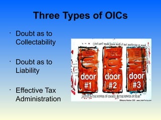 Three Types of OICs
•
    Doubt as to
    Collectability

•
    Doubt as to
    Liability

•
    Effective Tax
    Administration
 