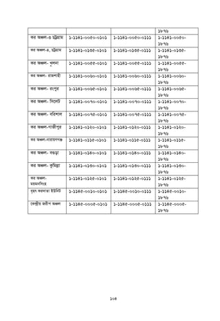 104
1876
Ki AÂj-3 PUªMÖvg 1-1141-0050-0101 1-1141-0050-0111 1-1141-0050-
1876
Ki AÂj-4, PUªMÖvg 1-1141-0135-0101 1-1141-0135-0111 1-1141-0135-
1876
Ki AÂj- L–jbv 1-1141-0055-0101 1-1141-0055-0111 1-1141-0055-
1876
Ki AÂj- ivRkvnx 1-1141-0060-0101 1-1141-0060-0111 1-1141-0060-
1876
Ki AÂj- iscyi 1-1141-0065-0101 1-1141-0065-0111 1-1141-0065-
1876
Ki AÂj- wm‡jU 1-1141-0070-0101 1-1141-0070-0111 1-1141-0070-
1876
Ki AÂj- ewikvj 1-1141-0075-0101 1-1141-0075-0111 1-1141-0075-
1876
Ki AÂj-MvRxcyi 1-1141-0120-0101 1-1141-0120-0111 1-1141-0120-
1876
Ki AÂj-bvivqYMÄ 1-1141-0115-0101 1-1141-0115-0111 1-1141-0115-
1876
Ki AÂj- e¸ov 1-1141-0140-0101 1-1141-0140-0111 1-1141-0140-
1876
Ki AÂj- Kzwgjøv 1-1141-0130-0101 1-1141-0130-0111 1-1141-0130-
1876
Ki AÂj-
gqgbwmsn
1-1141-0125-0101 1-1141-0125-0111 1-1141-0125-
1876
e„nr Ki`vZv BDwbU 1-1145-0010-0101 1-1145-0010-0111 1-1145-0010-
1876
‡K›`ªxq Rixc AÂj 1-1145-0005-0101 1-1145-0005-0111 1-1145-0005-
1876
 